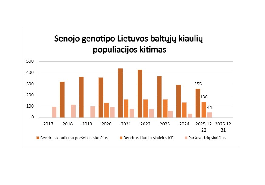 Populiacijos kitimas Populiacijos kitimas